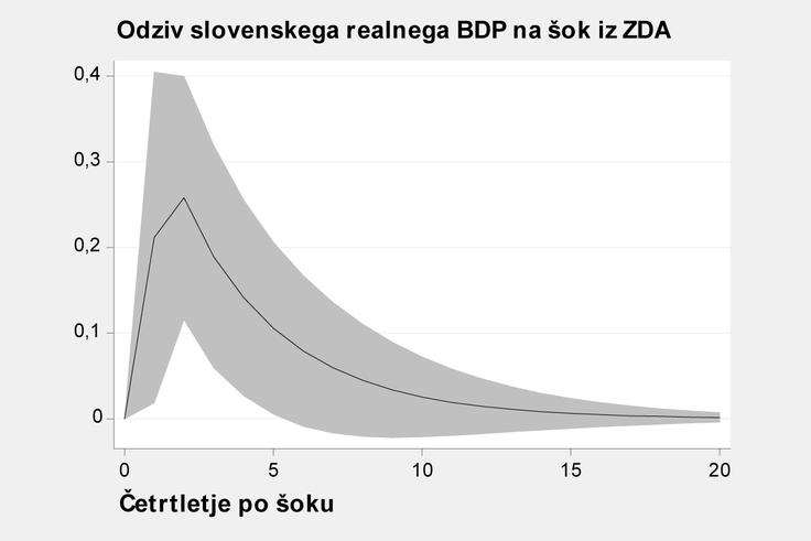 Odziv po volitvah oštevilčeno | Foto: 
