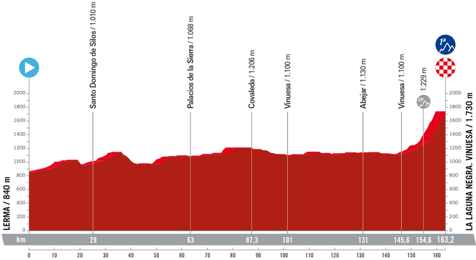 11. etapa Vuelta 2023 | Foto: A. S. O.