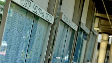 Septembra po mnogo letih upad pod 70 tisoč brezposelnih