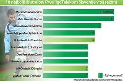 Ko speči slovenski strelci zaploskajo tujim