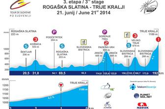 3. etapa: Rogaška Slatina - Trije Kralji