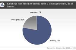 Javnomnenjska raziskava: Občin je v Sloveniji preveč