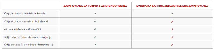 generali | Foto: 