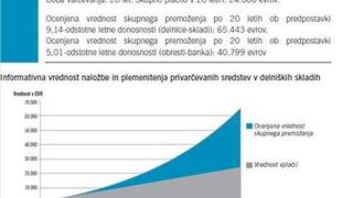 KD Skladi nagrajujejo - 18 evrov za 18 let prvega slovenskega investicijskega sklada