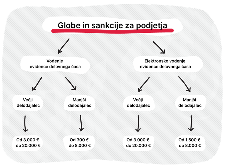 Globe_novela_ZEPDSV_po_novem | Foto: ŠPICA INTERNATIONAL D.O.O.