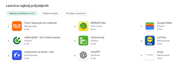 Temu app | Foto: Posnetek  zaslona