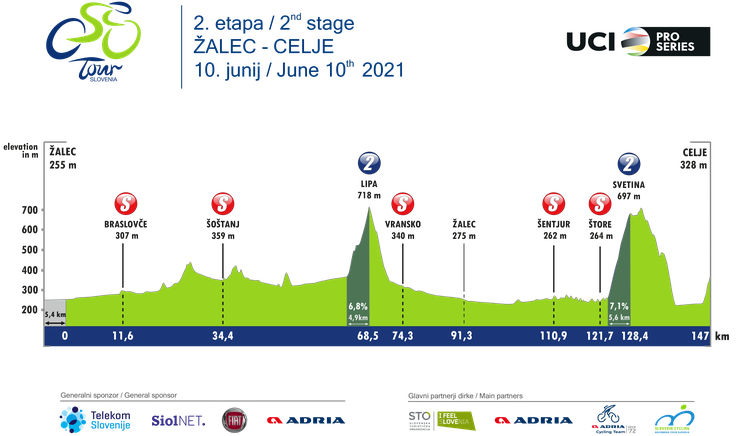 etape dirka Po Sloveniji 2021 etape dirka Po Sloveniji 2021 | Foto: