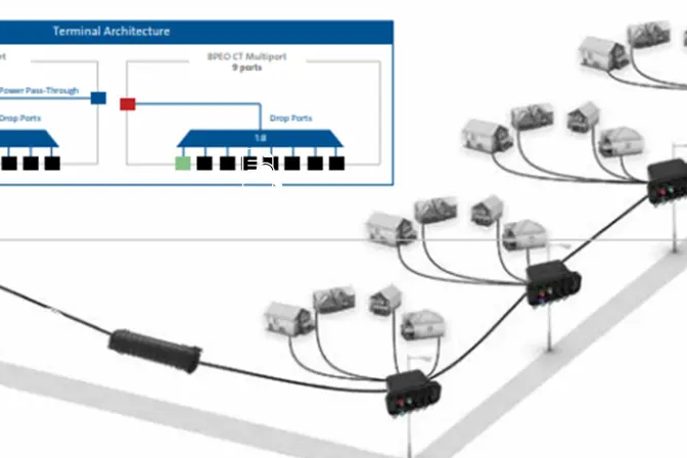 FMC Telco | Foto FMC Telco
