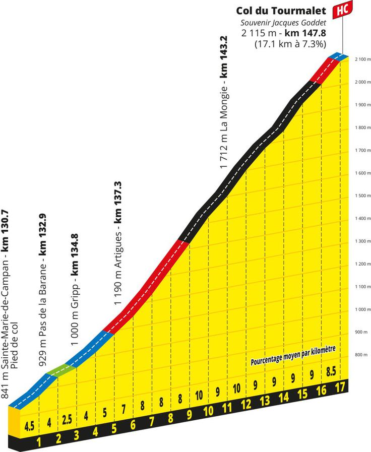Col Du Tourmalet | Foto: 