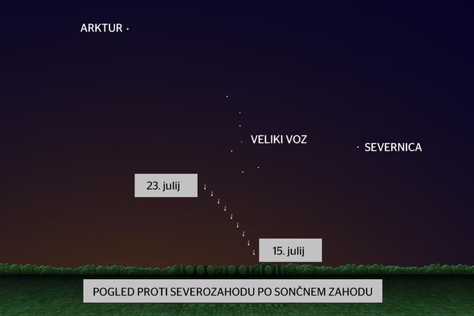 Na spletni strani Kvadabra.net so naredili grafiko, ki prikazuje, kje na nebu bo komet viden na določen dan. | Foto: NASA