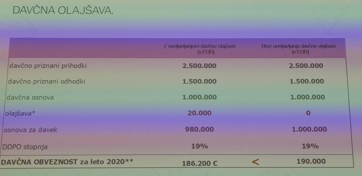 Nakupu elektrificiranih avtomobilov gre v prid tudi davčna olajšava, ki jo podjetja lahko izkoristijo. | Foto: Gašper Pirman