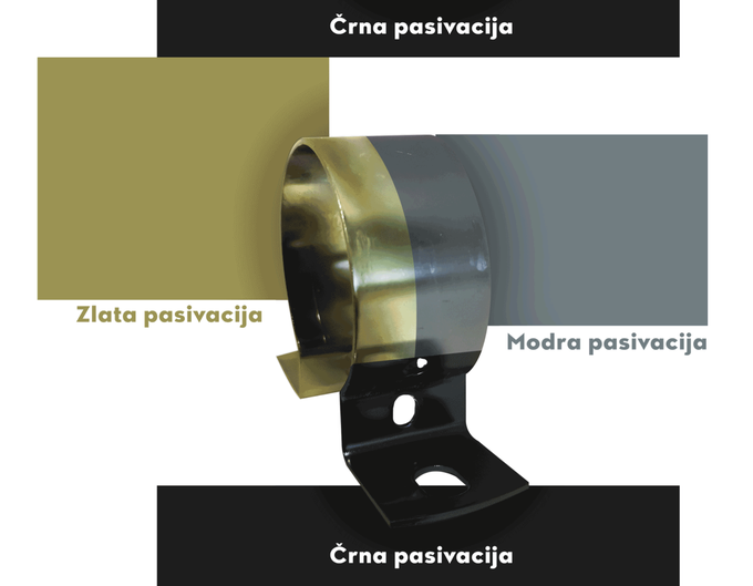 Galvanizacija Fric - pasivacija | Foto: Galvanizacija Fric