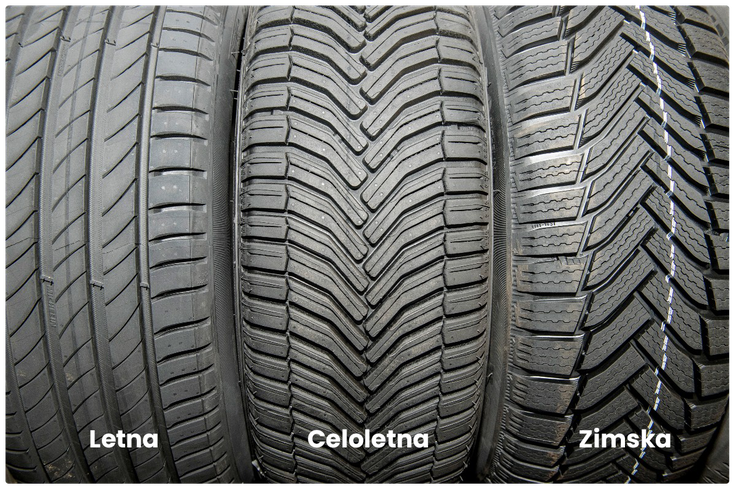 celoletne-pnevmatike-akcija (1) | Foto: Goodyear