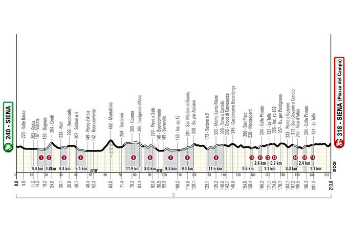 Strade Bianche 2025, profil | Foto: zajem zaslona