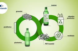 Sodelovanje inovativnih podjetij za ponovno rojstvo plastenk