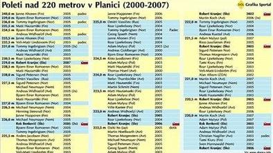 Planica – Meka smučarskih poletov