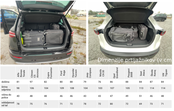PRIMA SUV prtljažnik | Foto: 
