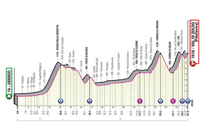 18. etapa Giro 2023 | Foto: RCS Sport
