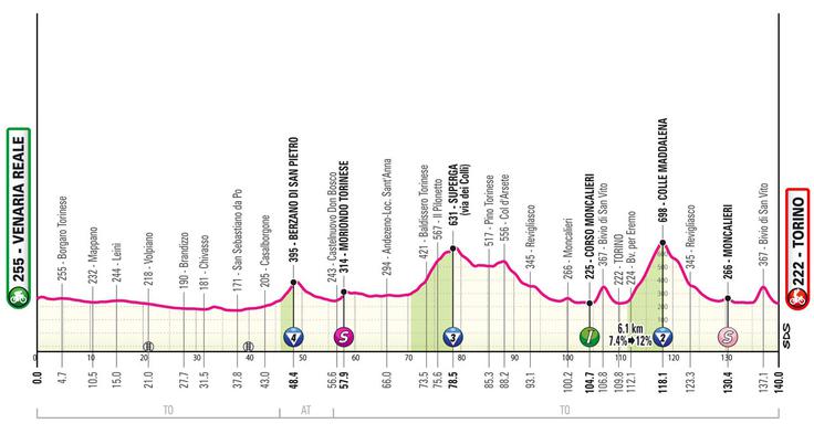 Dirka po Italiji, trasa 2. etape | Foto: zajem zaslona