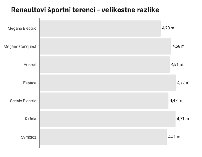 Renault SUV velikost | Foto: 