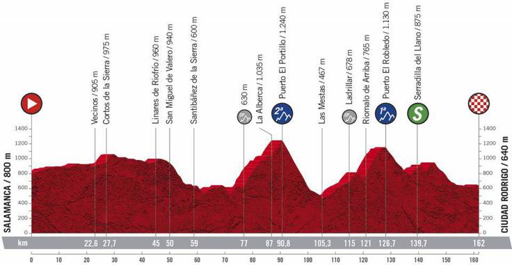 Vuelta 16 etapa | Foto: A.S.O.