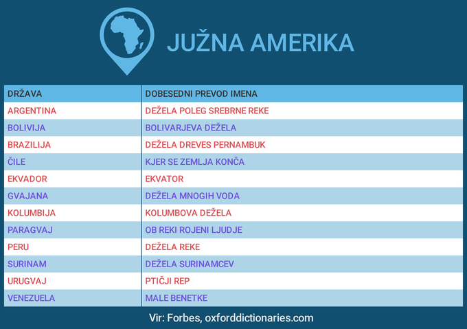 imena držav, J. Amerika | Foto: 