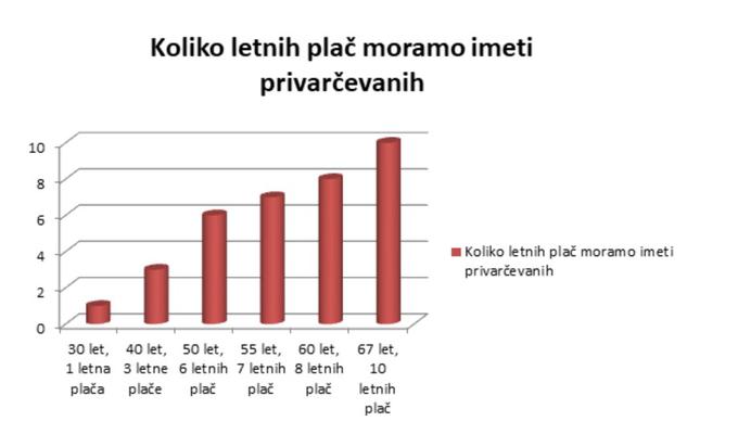 finančna hiša | Foto: 