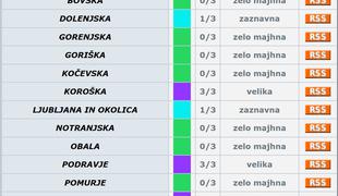 Arso izdal opozorilo pred točo, ponoči se bo začelo oblačiti