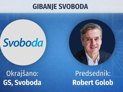 Gibanje Svoboda (GS)
