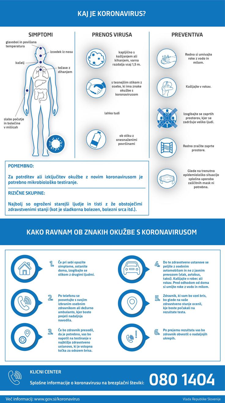 koronavirus grafika | Foto: Vlada RS