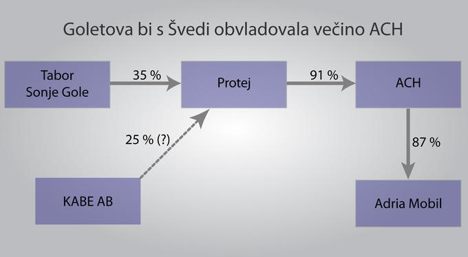  | Foto: Gregor Jamnik