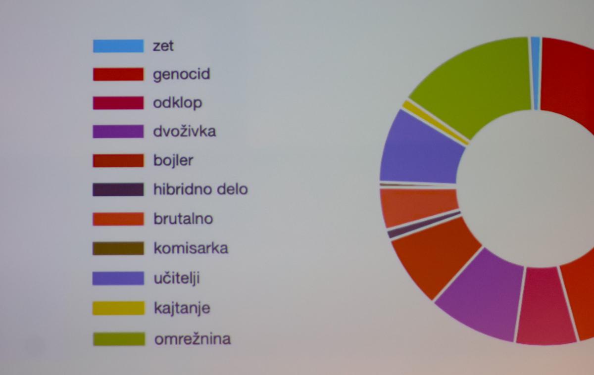 Beseda in kretnja leta 2024 | Komisija je izbrala tudi novotvorjenko leta 2024. To je preturizem, ki je nastala po vzoru angleške besede overtourism, kar označuje prekomerni turizem. | Foto Ana Kovač
