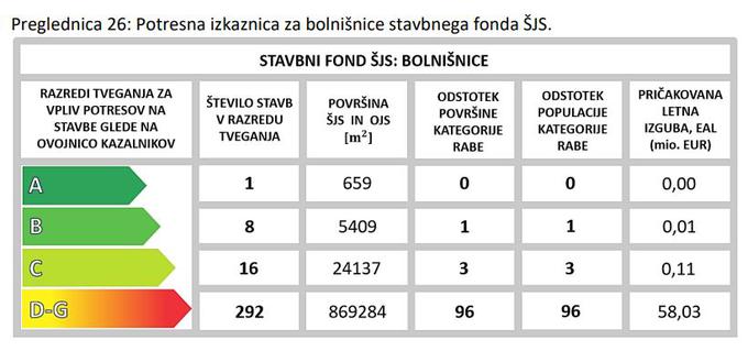 potres | Foto: Ministrstvo za okolje, podnebje in energijo