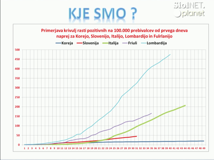 kje smo | Foto: NIJZ