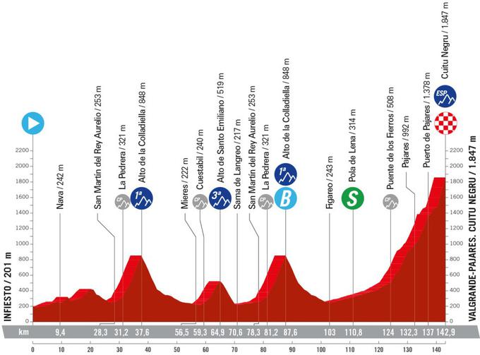 Vuelta 2024, 15. etapa | Foto: zajem zaslona