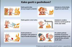 Bi znali ogenj pogasiti sami?