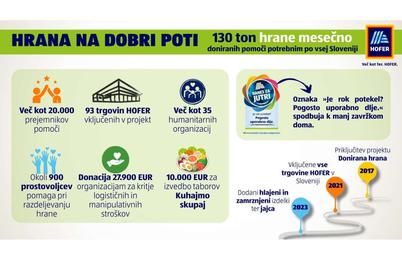 Kaj lahko pripravimo iz ostankov hrane?