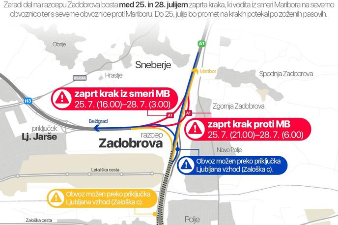 dars | Dars začenja glavna obnovitvena dela na avtocestnem razcepu Zadobrova. Dela bodo potekala do druge polovice avgusta, osrednji gradbeni fazi pa sta predvideni ob koncih tedna, in sicer med 25. in 28. julijem ter med 8. in 11. avgustom. Prikaz obnove avtocestnega razcepa Zadobrova. | Foto STA