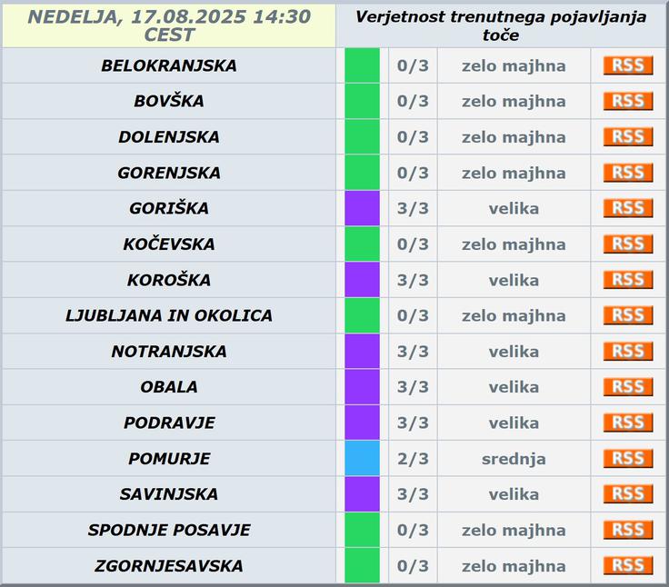 Verjetnost pojava toče | Foto: Arso