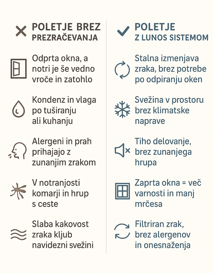 Lunos infografika | Foto: 