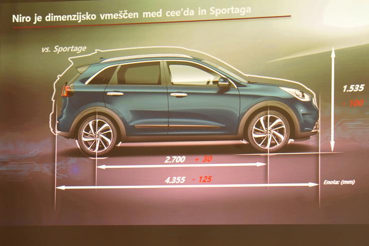 Po velikosti se niro uvršča med dva najbolj prodajana Kijina modela v Sloveniji in Evropi. Na fotografiji nira objema silhueta modela sportage, ki je višji in daljši, a ima za tri centimetre krajšo medosno razdaljo od nira. V primerjavi s toyoto C-HR je niro krajši za vsega pet milimetrov.  | Foto: Jure Gregorčič