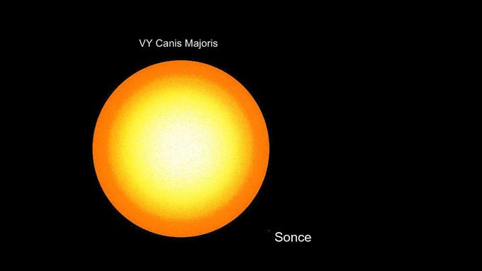 ... bo VY Canis Majoris (VY Velikega Psa), ena največjih do zdaj odkritih zvezd (če bi zamenjala Sonce, bi se njena površina začela med orbitama Jupitra in Saturna), eksplodirala v hipernovo.  | Foto: 