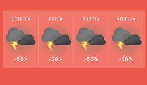 Rdeči alarm za Slovenijo – prihaja največja modna, poletna nevihta