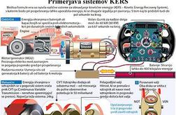 KERS – največja tehnološka uganka sezone 2009