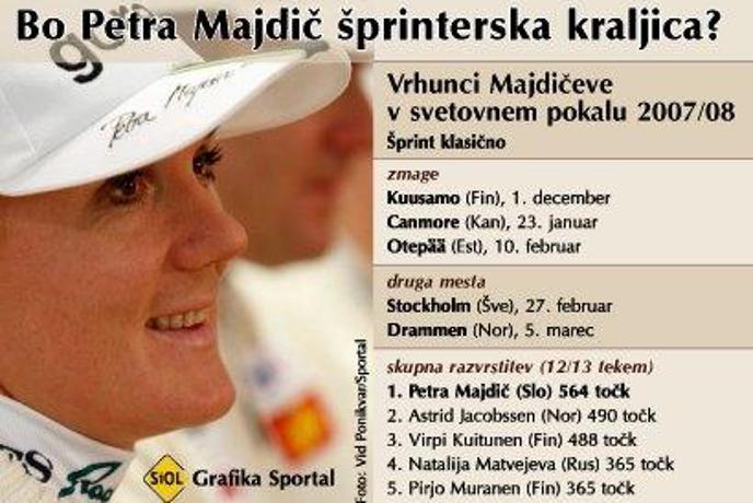 Bo Majdičeva zdržala?