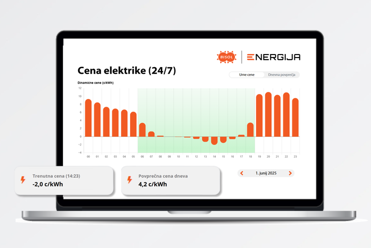 Graf cen elektrike lahko spremljate brezplačno. | Foto: BISOL Energija