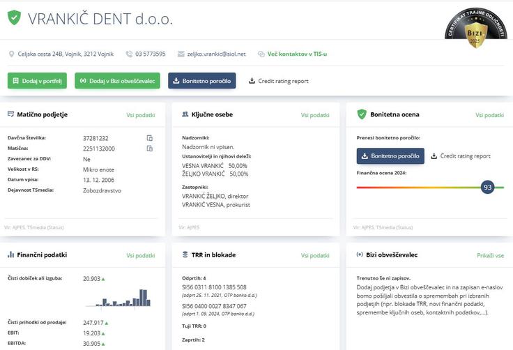 Vrankič Dent Bizi | Foto: Bizi