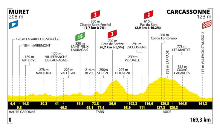 15. etapa Tour de France | Foto: A. S. O.