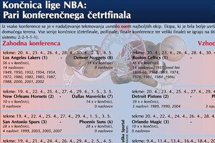 Nocoj začetek končnice lige NBA