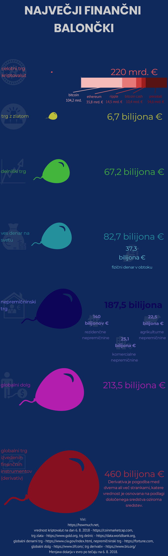 Finančni balonček kriptovalut | Foto: Infografika: Marjan Žlogar